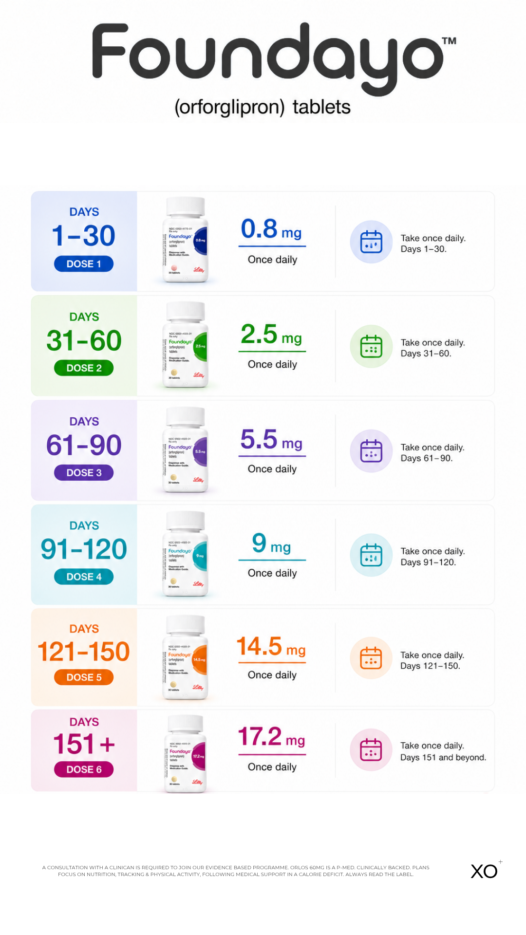 Weekly dose schedule