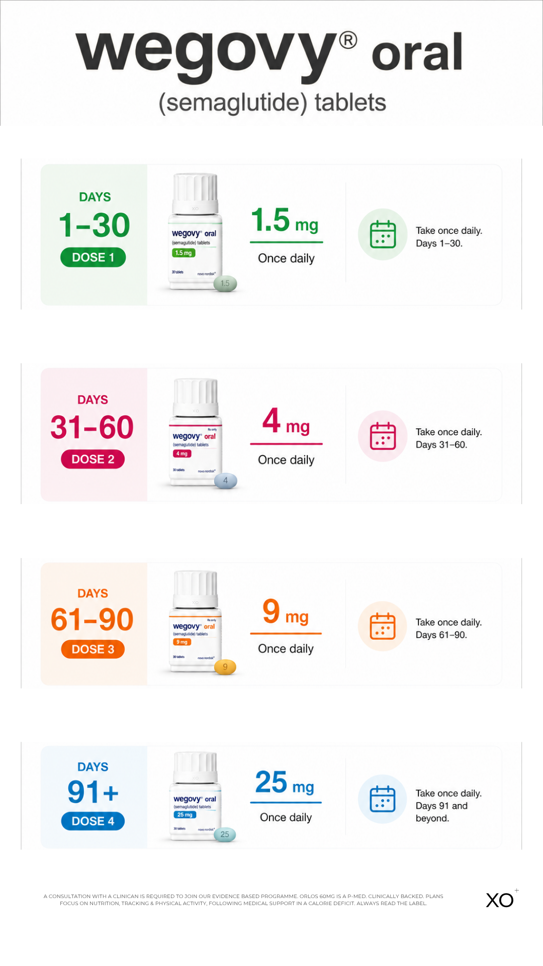 Weekly dose schedule